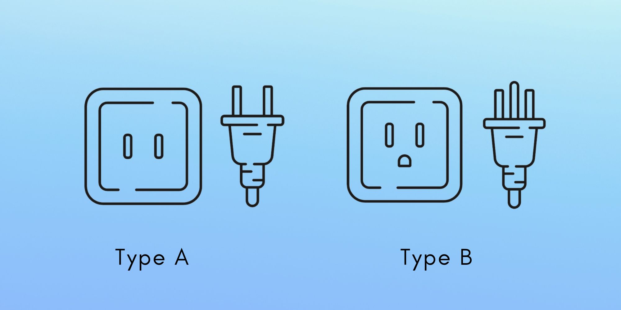 Type A and Type B power plugs used in Colombia