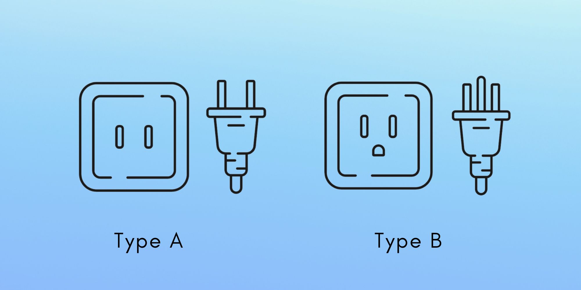 Type A and Type B power plugs used in Jamaica