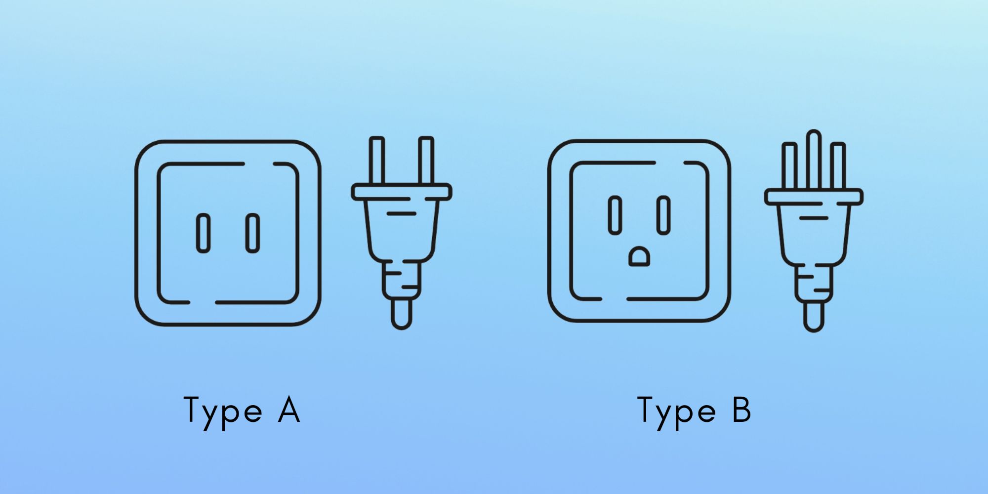 Type A and Type B power plugs used in Mexico