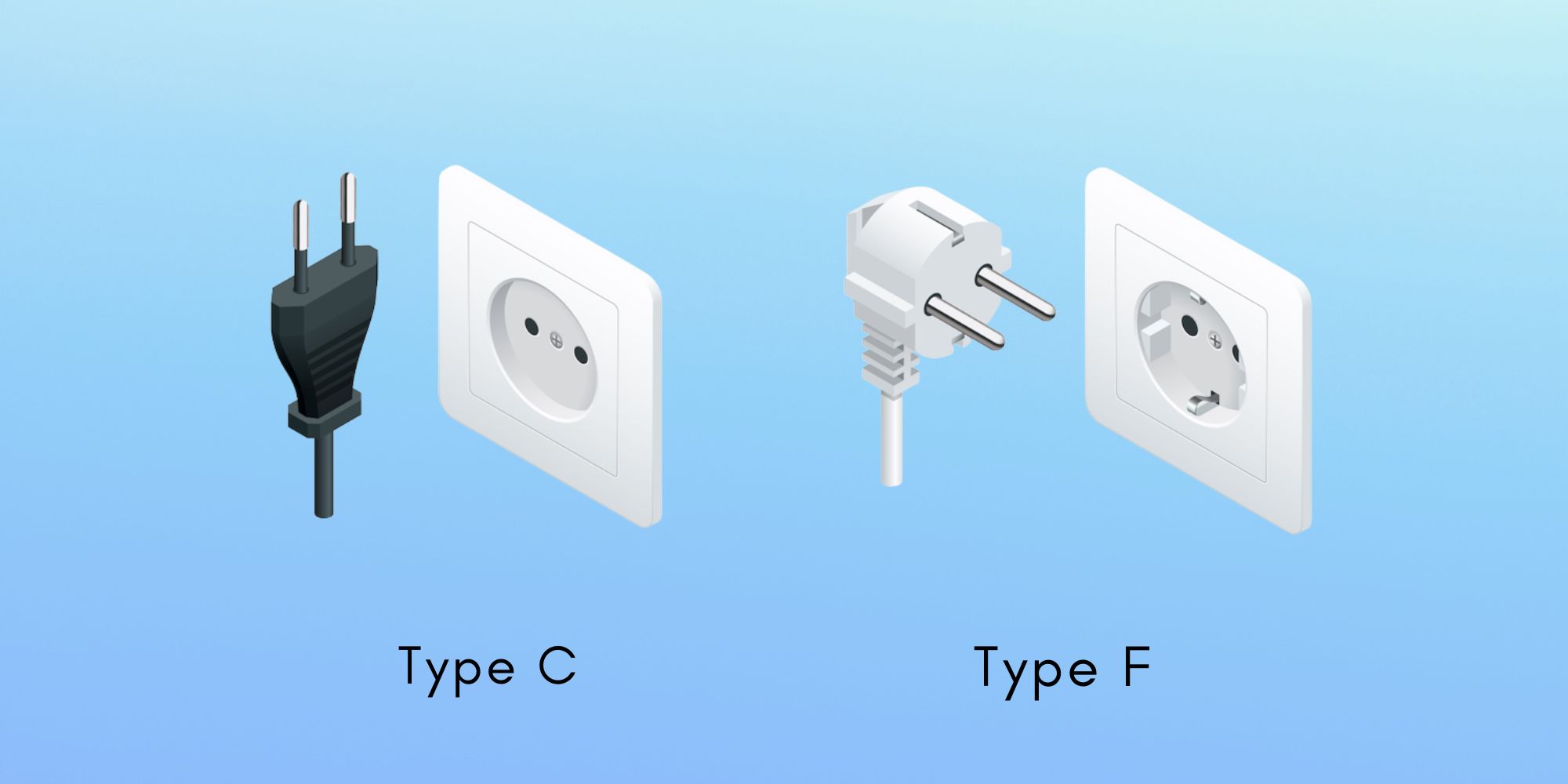 Type C and Type F power plugs used in Netherlands