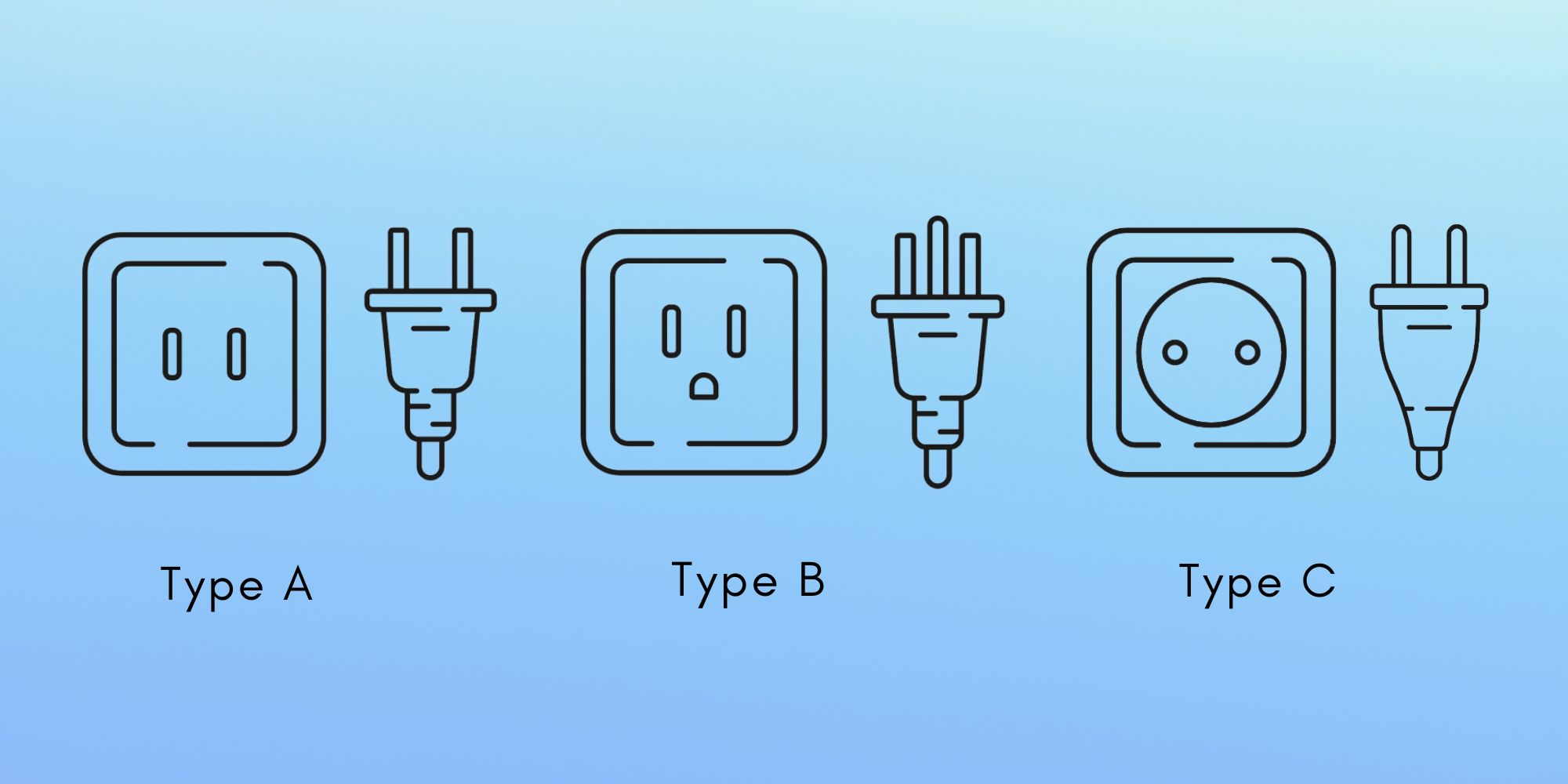 Type A, Type B and Type C power plugs used in Peru