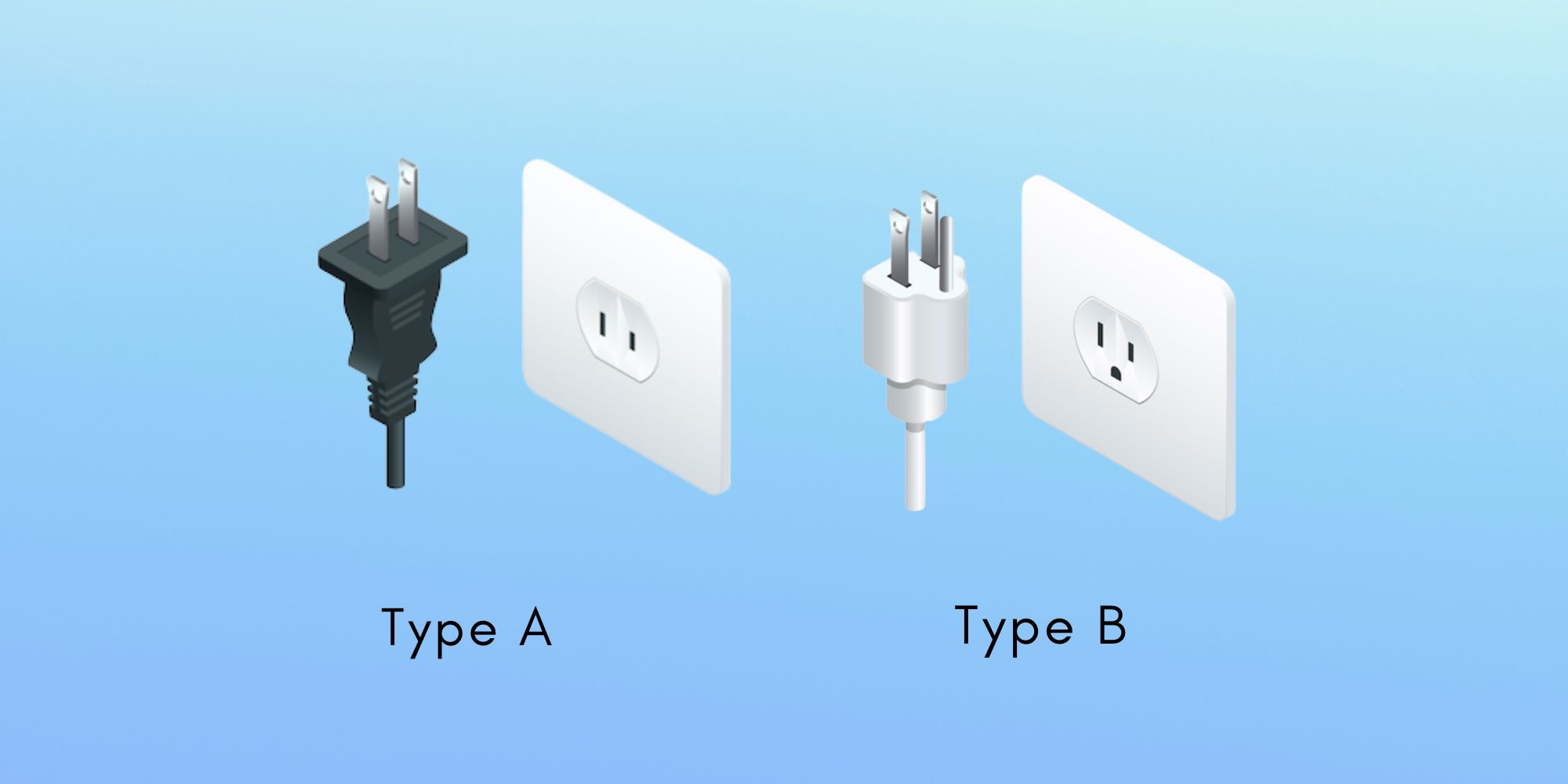 Type A and Type B power plugs used in Saba