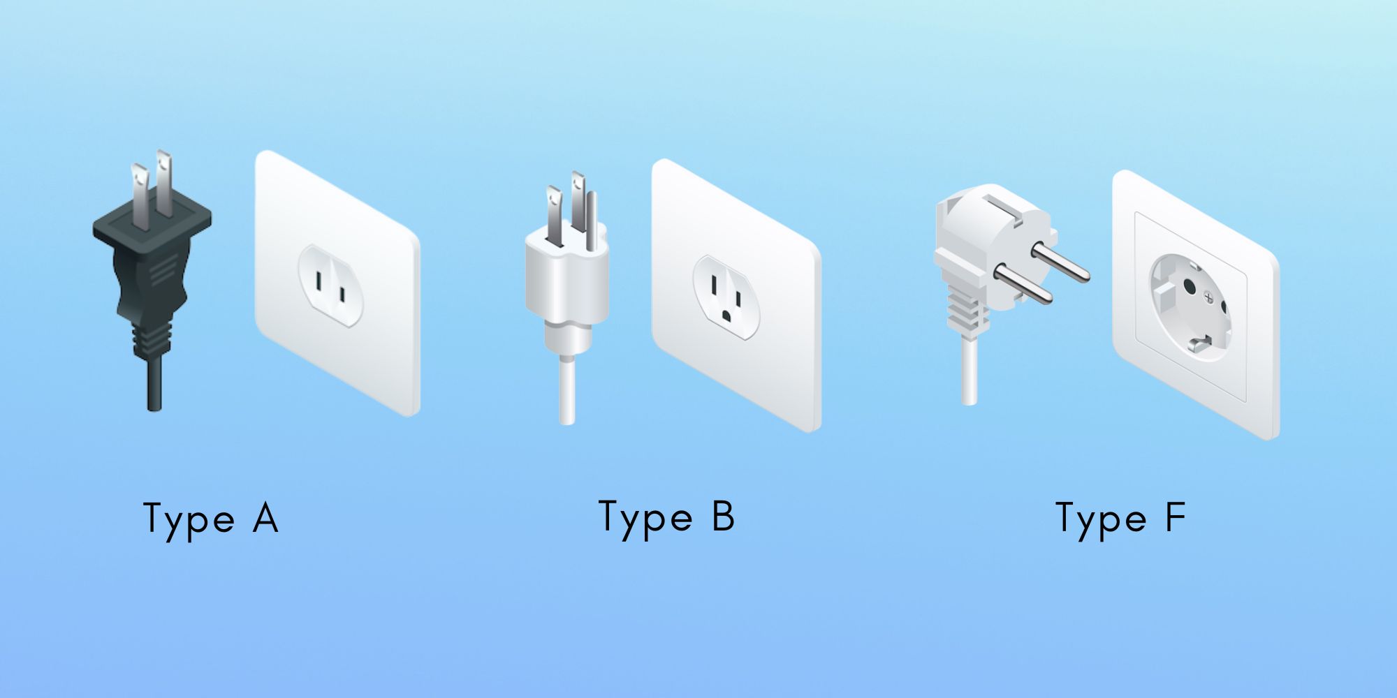 Type A, Type B and Type F power plugs used in Aruba